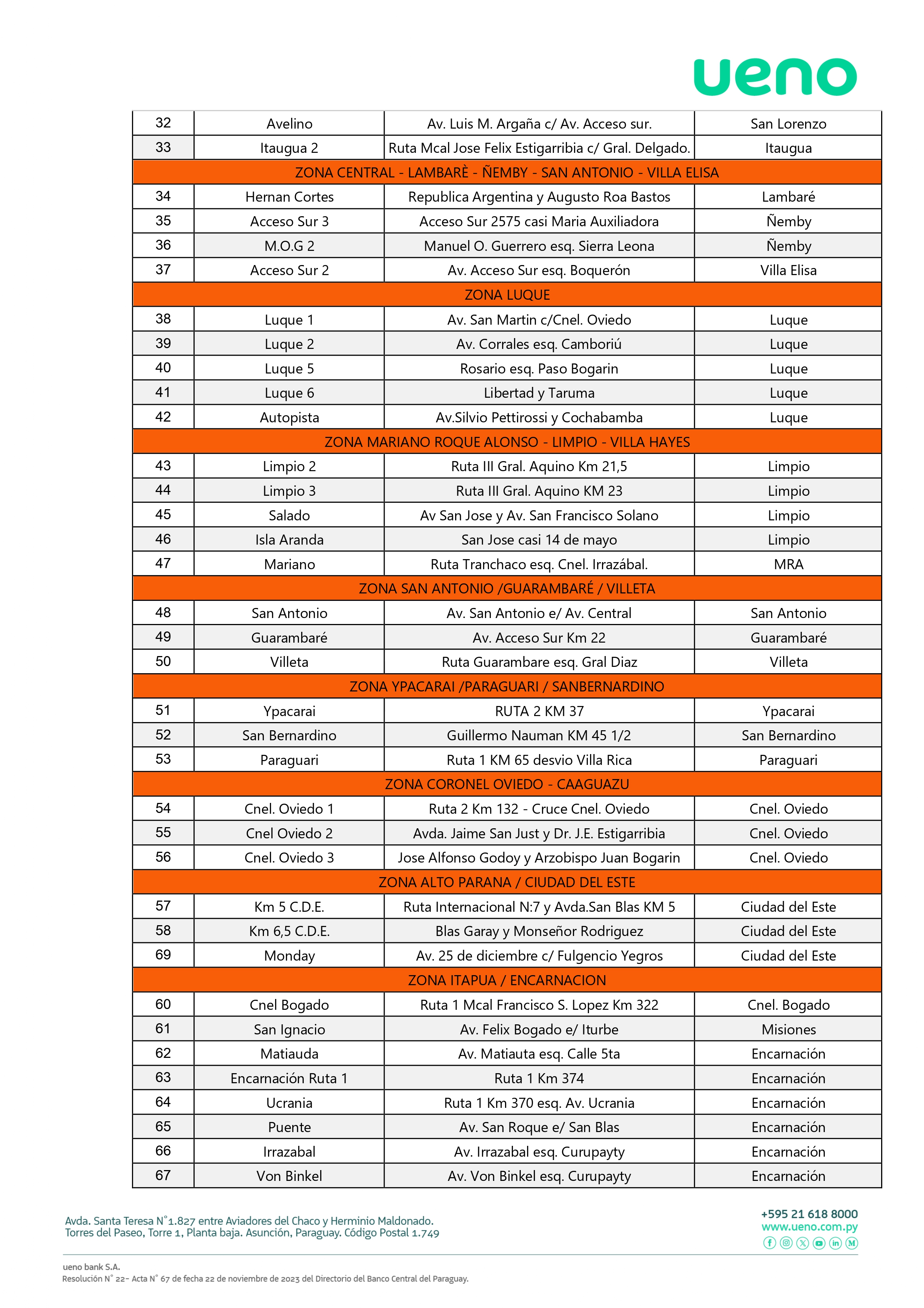 ByC - SUPERMERCADOS-TIENDAS- DICIEMBRE2023-MODIFICADO (1)_page-0004.jpg